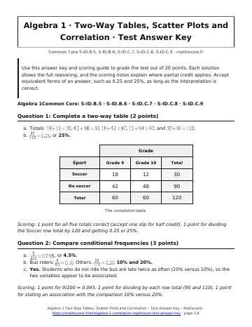 Page 1 of the Algebra 1 Two-Way Tables, Scatter Plots and Correlation test answer key PDF