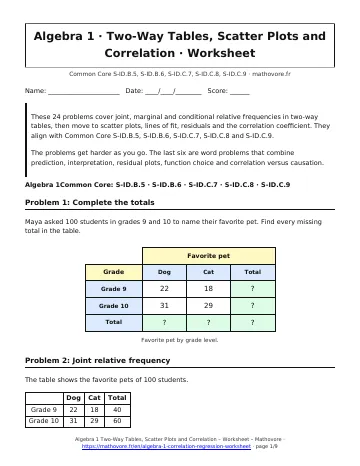 Page 1 of the Algebra 1 Two-Way Tables, Scatter Plots and Correlation worksheet PDF