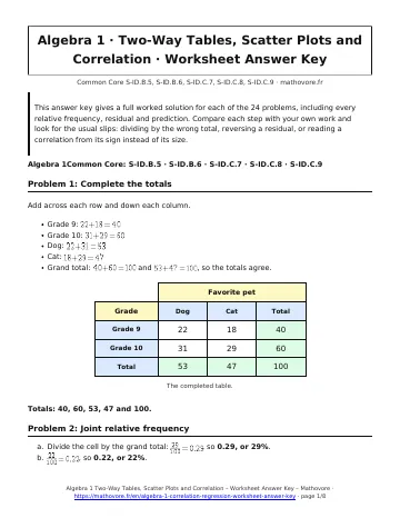 Page 1 of the Algebra 1 Two-Way Tables, Scatter Plots and Correlation worksheet answer key PDF