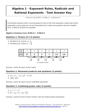 Page 1 of the Algebra 1 Exponent Rules, Radicals and Rational Exponents test answer key PDF