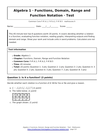 Page 1 of the Algebra 1 Functions, Domain, Range and Function Notation test PDF