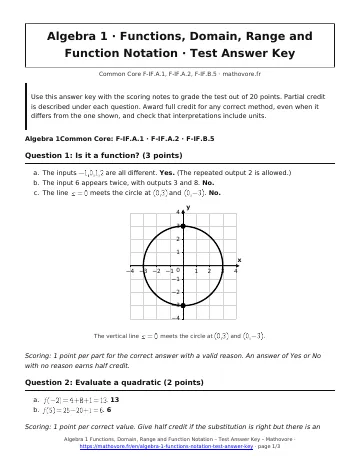 Page 1 of the Algebra 1 Functions, Domain, Range and Function Notation test answer key PDF