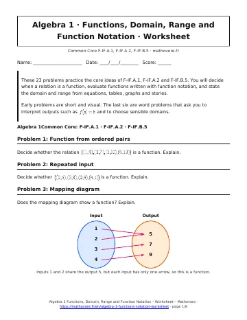 Page 1 of the Algebra 1 Functions, Domain, Range and Function Notation worksheet PDF