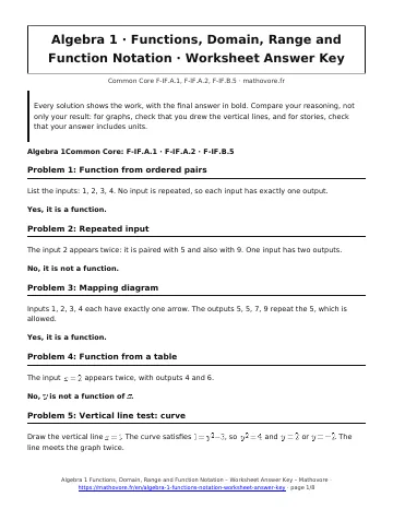 Page 1 of the Algebra 1 Functions, Domain, Range and Function Notation worksheet answer key PDF