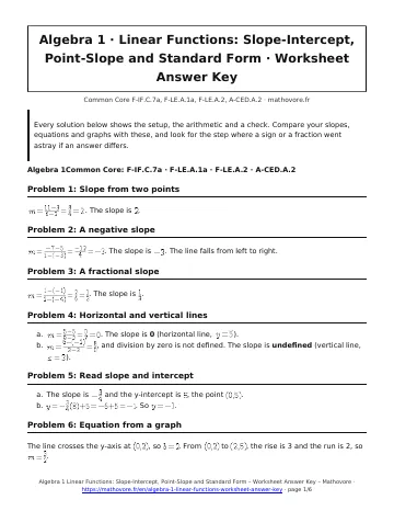 Page 1 of the Algebra 1 Linear Functions: Slope-Intercept, Point-Slope and Standard Form worksheet answer key PDF