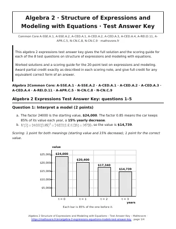 Page 1 of the Algebra 2 Structure of Expressions and Modeling with Equations test answer key PDF