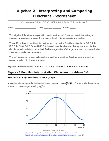 Page 1 of the Algebra 2 Interpreting and Comparing Functions worksheet PDF