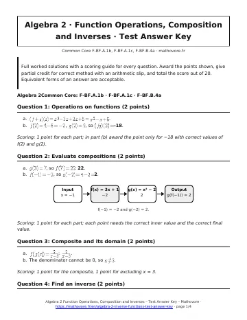 Page 1 of the Algebra 2 Function Operations, Composition and Inverses test answer key PDF