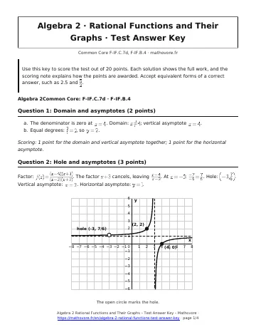 Page 1 of the Algebra 2 Rational Functions and Their Graphs test answer key PDF