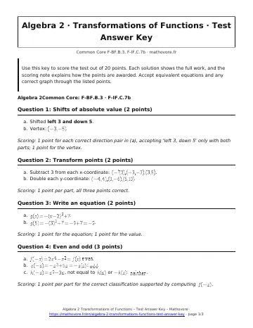 Page 1 of the Algebra 2 Transformations of Functions test answer key PDF