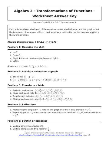 Page 1 of the Algebra 2 Transformations of Functions worksheet answer key PDF