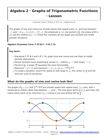 Page 1 of the Algebra 2 Graphs of Trigonometric Functions lesson PDF