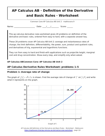 Page 1 of the AP Calculus AB Definition of the Derivative and Basic Rules worksheet PDF