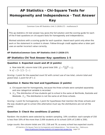 Page 1 of the AP Statistics Chi-Square Tests for Homogeneity and Independence test answer key PDF