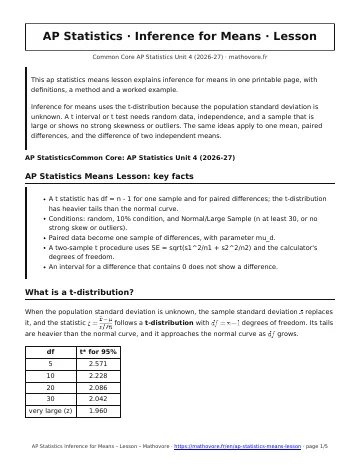 Page 1 of the AP Statistics Inference for Means lesson PDF