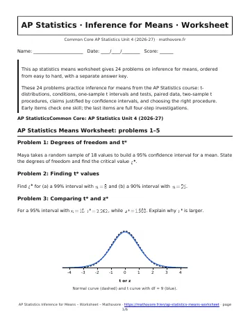 Page 1 of the AP Statistics Inference for Means worksheet PDF