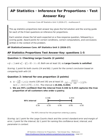Page 1 of the AP Statistics Inference for Proportions test answer key PDF