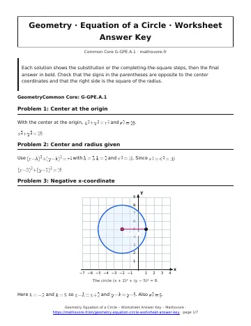 Page 1 of the Geometry Equation of a Circle worksheet answer key PDF
