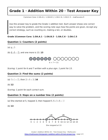 Page 1 of the Grade 1 Addition Within 20 test answer key PDF