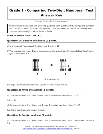 Page 1 of the Grade 1 Comparing Two-Digit Numbers test answer key PDF