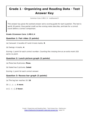 Page 1 of the Grade 1 Organizing and Reading Data test answer key PDF