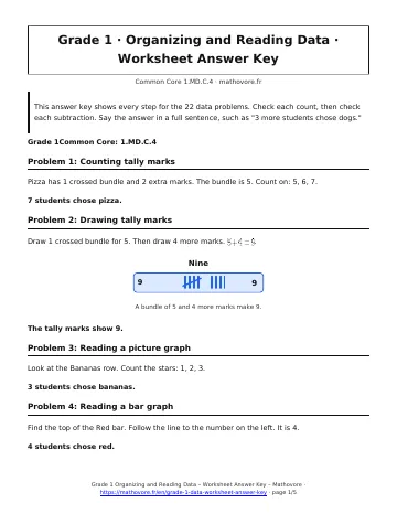 Page 1 of the Grade 1 Organizing and Reading Data worksheet answer key PDF