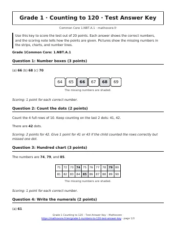 Page 1 of the Grade 1 Counting to 120 test answer key PDF
