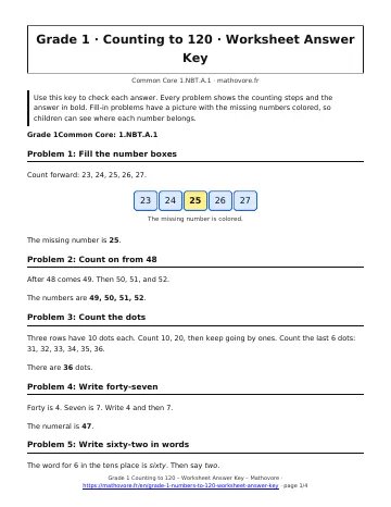 Page 1 of the Grade 1 Counting to 120 worksheet answer key PDF