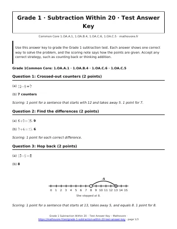 Page 1 of the Grade 1 Subtraction Within 20 test answer key PDF