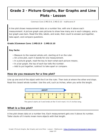 Page 1 of the Grade 2 Picture Graphs, Bar Graphs and Line Plots lesson PDF