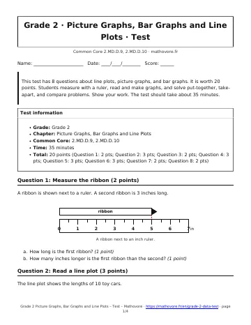 Page 1 of the Grade 2 Picture Graphs, Bar Graphs and Line Plots test PDF