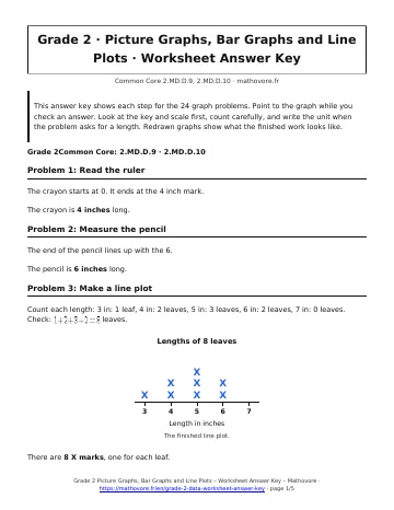 Page 1 of the Grade 2 Picture Graphs, Bar Graphs and Line Plots worksheet answer key PDF