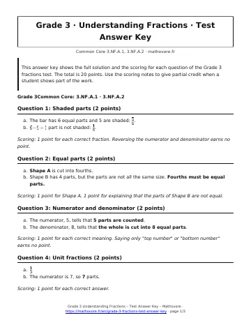 Page 1 of the Grade 3 Understanding Fractions test answer key PDF