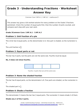 Page 1 of the Grade 3 Understanding Fractions worksheet answer key PDF