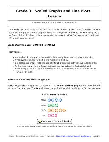 Page 1 of the Grade 3 Scaled Graphs and Line Plots lesson PDF