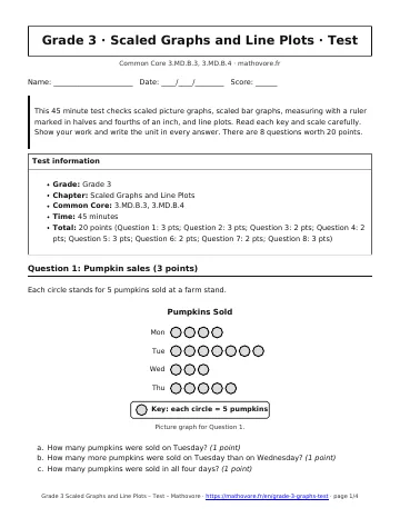 Page 1 of the Grade 3 Scaled Graphs and Line Plots test PDF