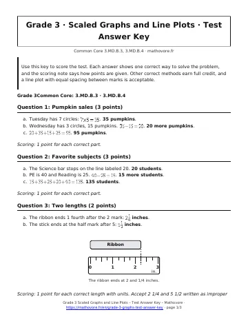Page 1 of the Grade 3 Scaled Graphs and Line Plots test answer key PDF