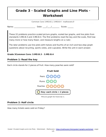 Page 1 of the Grade 3 Scaled Graphs and Line Plots worksheet PDF