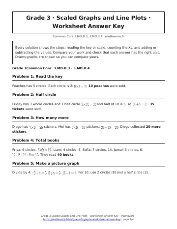 Page 1 of the Grade 3 Scaled Graphs and Line Plots worksheet answer key PDF