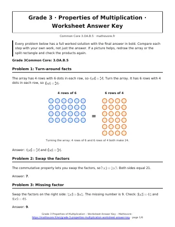 Page 1 of the Grade 3 Properties of Multiplication worksheet answer key PDF
