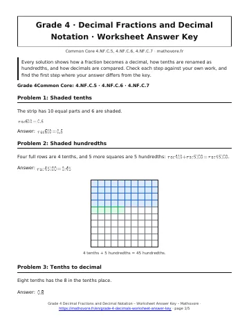 Page 1 of the Grade 4 Decimal Fractions and Decimal Notation worksheet answer key PDF