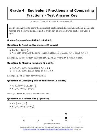 Page 1 of the Grade 4 Equivalent Fractions and Comparing Fractions test answer key PDF