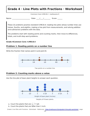 Page 1 of the Grade 4 Line Plots with Fractions worksheet PDF