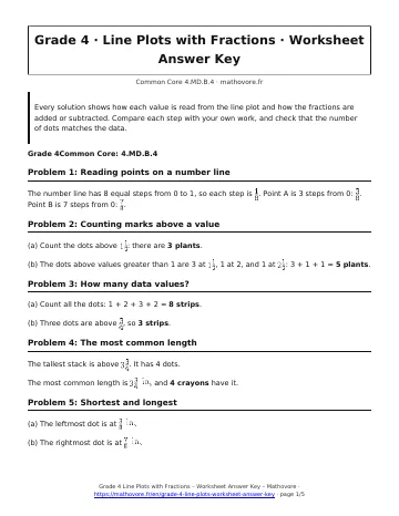 Page 1 of the Grade 4 Line Plots with Fractions worksheet answer key PDF