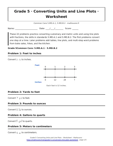 Page 1 of the Grade 5 Converting Units and Line Plots worksheet PDF