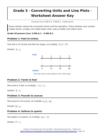 Page 1 of the Grade 5 Converting Units and Line Plots worksheet answer key PDF