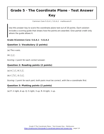Page 1 of the Grade 5 The Coordinate Plane test answer key PDF