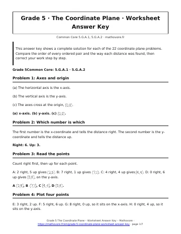 Page 1 of the Grade 5 The Coordinate Plane worksheet answer key PDF