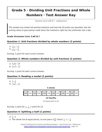 Page 1 of the Grade 5 Dividing Unit Fractions and Whole Numbers test answer key PDF