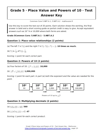 Page 1 of the Grade 5 Place Value and Powers of 10 test answer key PDF